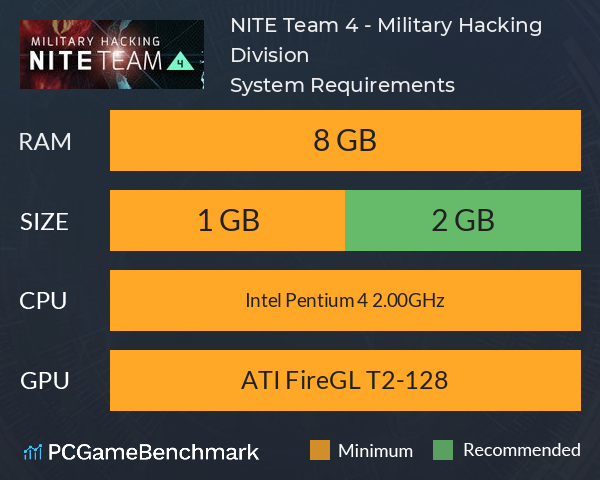 NITE Team 4 - Military Hacking Division System Requirements PC Graph - Can I Run NITE Team 4 - Military Hacking Division