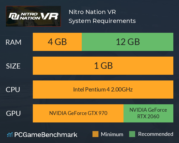 Nitro Nation VR System Requirements PC Graph - Can I Run Nitro Nation VR