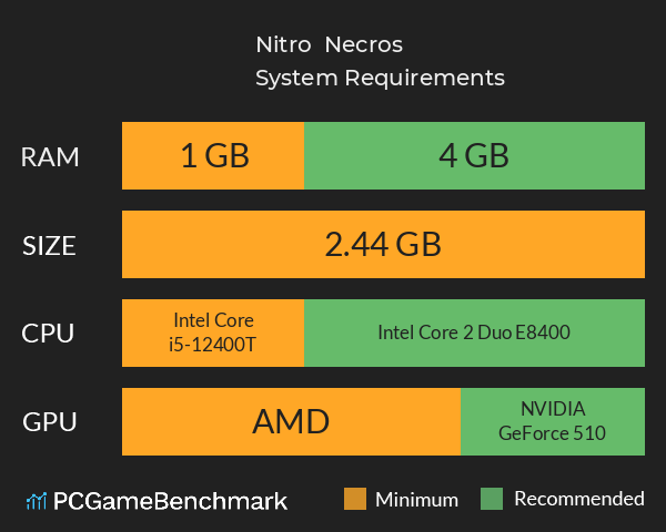 Nitro & Necros System Requirements PC Graph - Can I Run Nitro & Necros Nitro & Necros System Requirements PC Graph - Can I Run Nitro & Necros