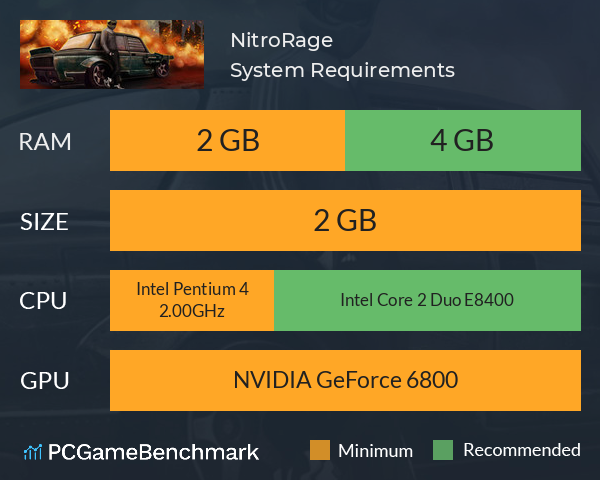 NitroRage System Requirements PC Graph - Can I Run NitroRage