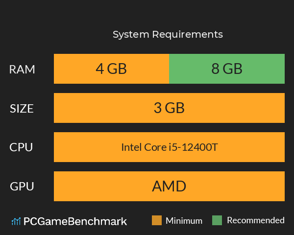 牛马派对 System Requirements PC Graph - Can I Run 牛马派对 牛马派对 System Requirements PC Graph - Can I Run 牛马派对