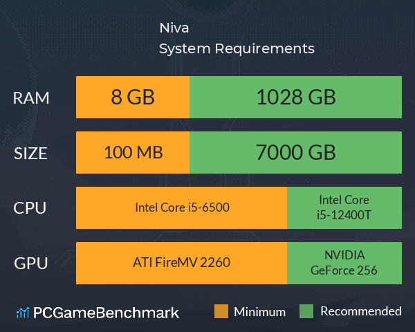 Niva System Requirements PC Graph - Can I Run Niva Niva System Requirements PC Graph - Can I Run Niva