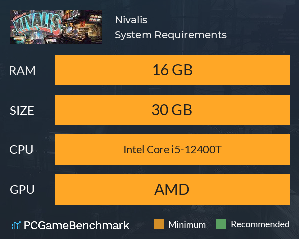 Nivalis System Requirements PC Graph - Can I Run Nivalis