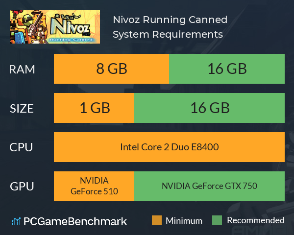 Nivoz Running Canned System Requirements PC Graph - Can I Run Nivoz Running Canned Nivoz Running Canned System Requirements PC Graph - Can I Run Nivoz Running Canned