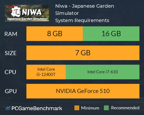 Niwa - Japanese Garden Simulator System Requirements PC Graph - Can I Run Niwa - Japanese Garden Simulator Niwa - Japanese Garden Simulator System Requirements PC Graph - Can I Run Niwa - Japanese Garden Simulator