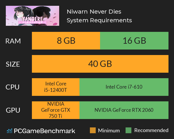 Niwarn Never Dies System Requirements PC Graph - Can I Run Niwarn Never Dies Niwarn Never Dies System Requirements PC Graph - Can I Run Niwarn Never Dies
