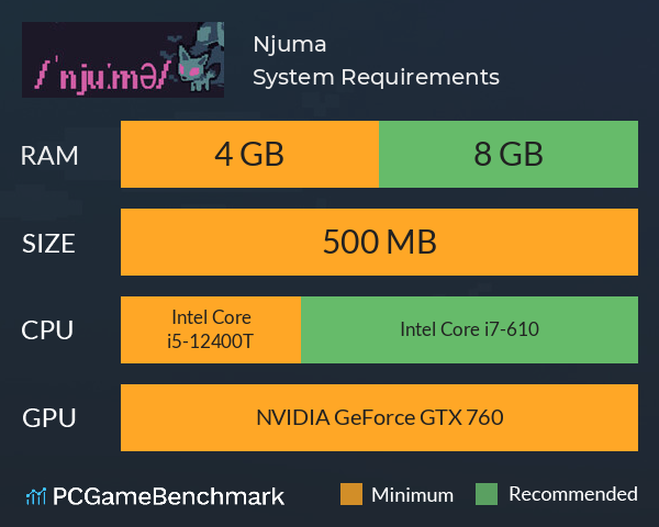 Njuma System Requirements PC Graph - Can I Run Njuma Njuma System Requirements PC Graph - Can I Run Njuma