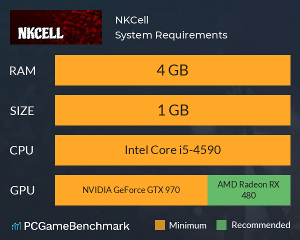 NKCell System Requirements PC Graph - Can I Run NKCell NKCell System Requirements PC Graph - Can I Run NKCell