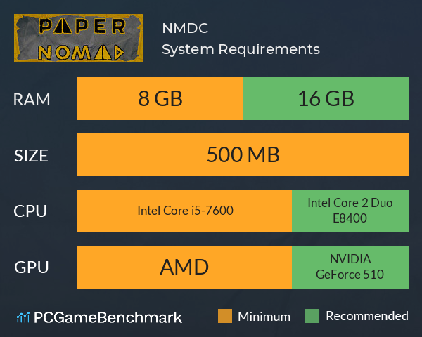 NMDC System Requirements PC Graph - Can I Run NMDC NMDC System Requirements PC Graph - Can I Run NMDC