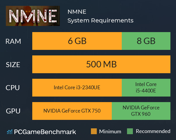 NMNE System Requirements PC Graph - Can I Run NMNE