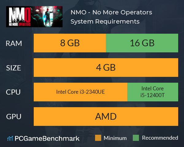 NMO - No More Operators System Requirements PC Graph - Can I Run NMO - No More Operators NMO - No More Operators System Requirements PC Graph - Can I Run NMO - No More Operators