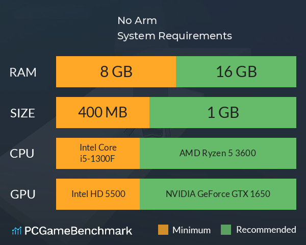 No Arm System Requirements PC Graph - Can I Run No Arm No Arm System Requirements PC Graph - Can I Run No Arm