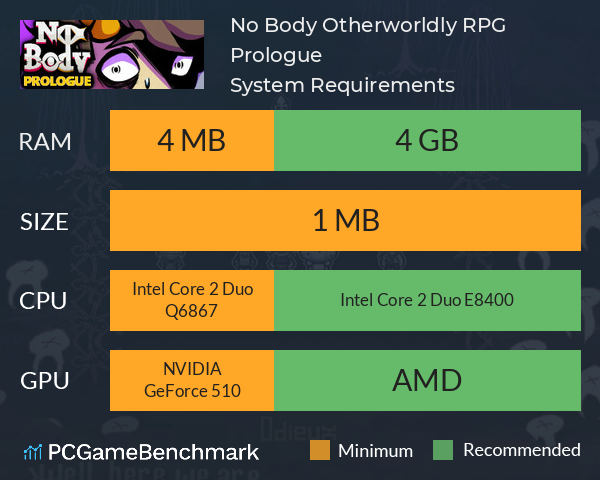 No Body: Otherworldly RPG Prologue System Requirements PC Graph - Can I Run No Body: Otherworldly RPG Prologue