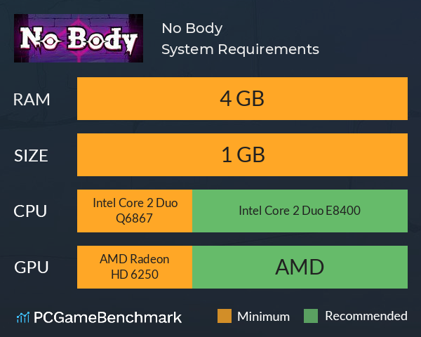 No Body System Requirements PC Graph - Can I Run No Body No Body System Requirements PC Graph - Can I Run No Body