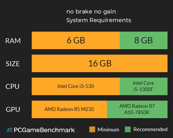 no brake no gain System Requirements PC Graph - Can I Run no brake no gain no brake no gain System Requirements PC Graph - Can I Run no brake no gain