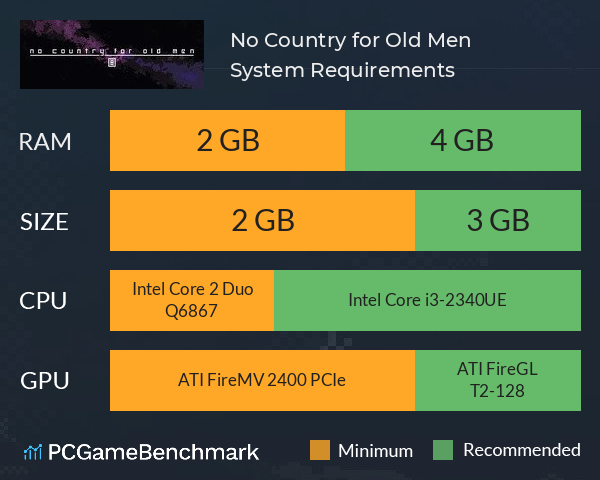 No Country for Old Men System Requirements PC Graph - Can I Run No Country for Old Men