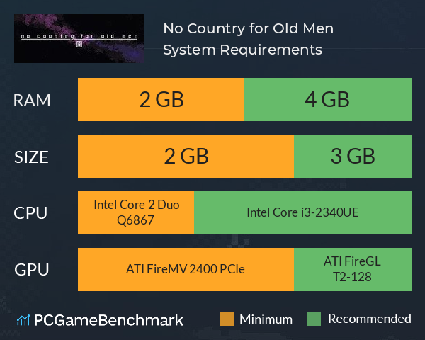 No Country for Old Men System Requirements PC Graph - Can I Run No Country for Old Men No Country for Old Men System Requirements PC Graph - Can I Run No Country for Old Men