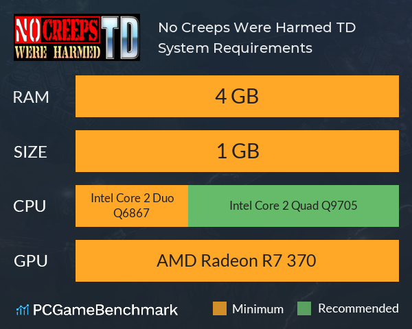 No Creeps Were Harmed TD System Requirements PC Graph - Can I Run No Creeps Were Harmed TD