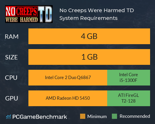 No Creeps Were Harmed TD System Requirements PC Graph - Can I Run No Creeps Were Harmed TD