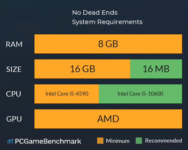 No Dead Ends System Requirements PC Graph - Can I Run No Dead Ends No Dead Ends System Requirements PC Graph - Can I Run No Dead Ends