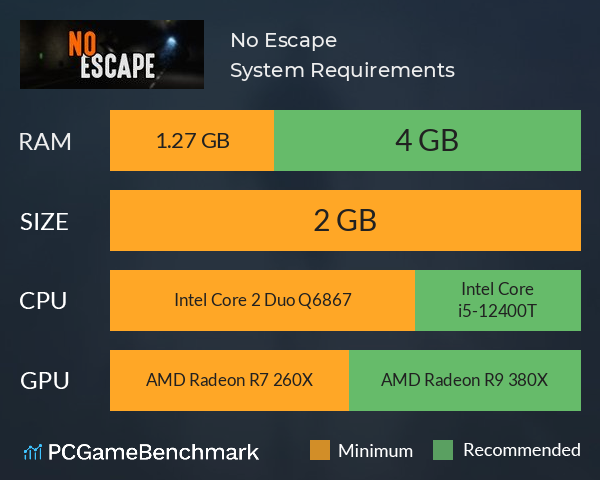 No Escape System Requirements PC Graph - Can I Run No Escape