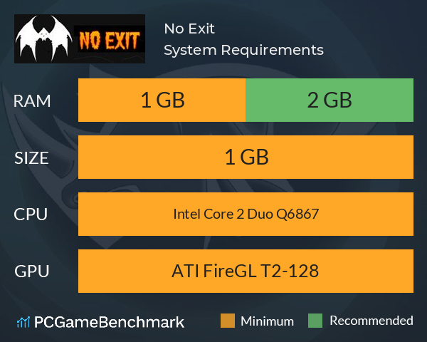No Exit System Requirements PC Graph - Can I Run No Exit No Exit System Requirements PC Graph - Can I Run No Exit