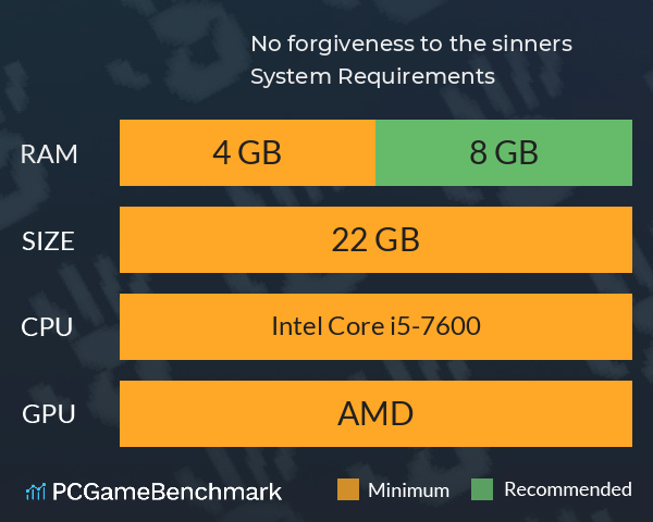 No forgiveness to the sinners System Requirements PC Graph - Can I Run No forgiveness to the sinners