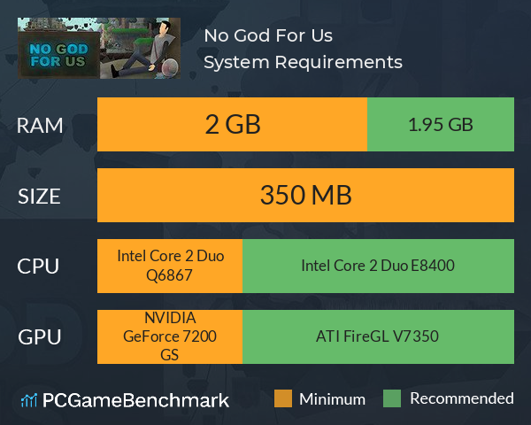 No God For Us System Requirements PC Graph - Can I Run No God For Us