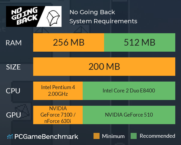 No Going Back System Requirements PC Graph - Can I Run No Going Back No Going Back System Requirements PC Graph - Can I Run No Going Back