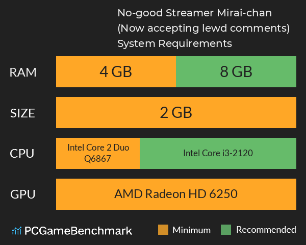 No-good Streamer Mirai-chan! (Now accepting lewd comments) System Requirements PC Graph - Can I Run No-good Streamer Mirai-chan! (Now accepting lewd comments) No-good Streamer Mirai-chan! (Now accepting lewd comments) System Requirements PC Graph - Can I Run No-good Streamer Mirai-chan! (Now accepting lewd comments)