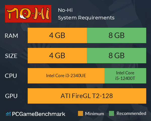 No-Hi System Requirements PC Graph - Can I Run No-Hi No-Hi System Requirements PC Graph - Can I Run No-Hi