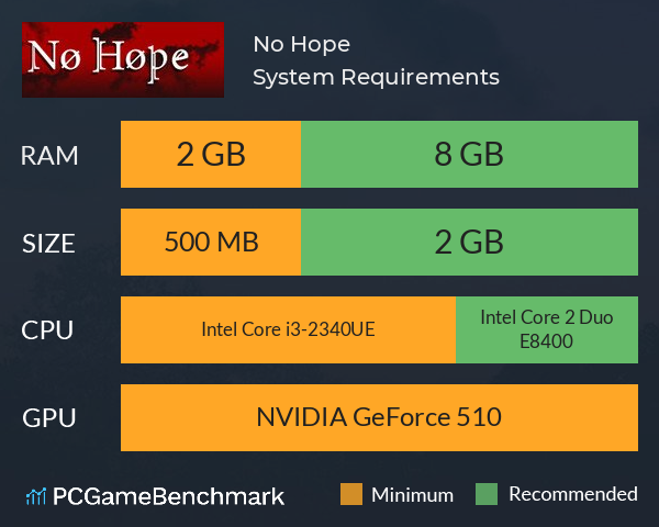 No Hope System Requirements PC Graph - Can I Run No Hope