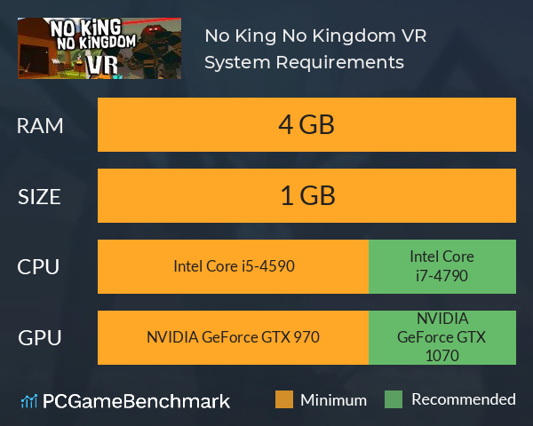 No King No Kingdom VR System Requirements PC Graph - Can I Run No King No Kingdom VR