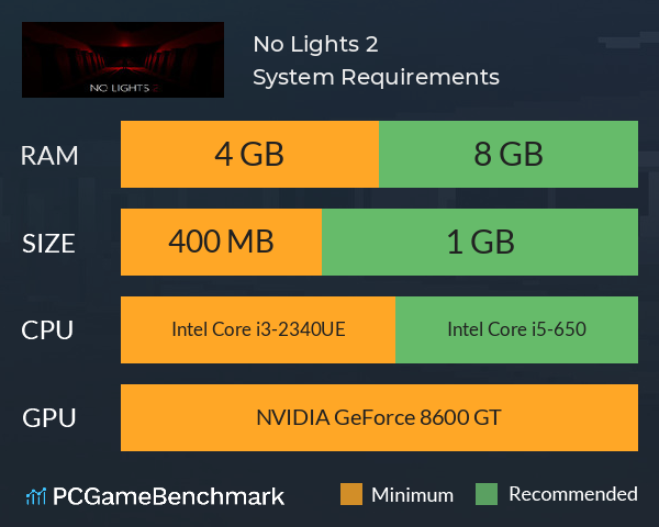 No Lights 2 System Requirements PC Graph - Can I Run No Lights 2 No Lights 2 System Requirements PC Graph - Can I Run No Lights 2
