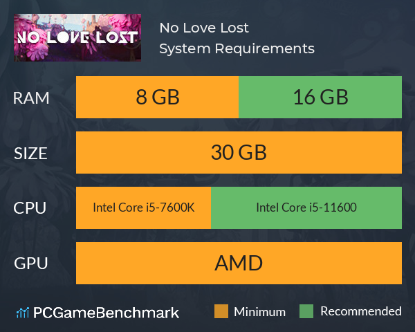 No Love Lost System Requirements PC Graph - Can I Run No Love Lost