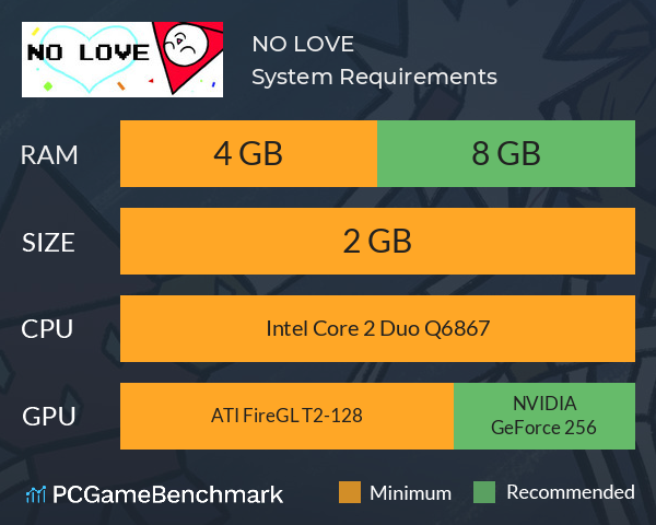 NO LOVE System Requirements PC Graph - Can I Run NO LOVE