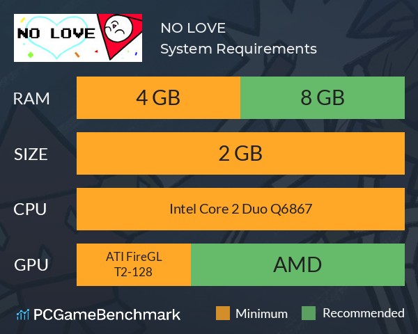 NO LOVE System Requirements PC Graph - Can I Run NO LOVE