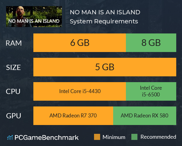 NO MAN IS AN ISLAND System Requirements PC Graph - Can I Run NO MAN IS AN ISLAND