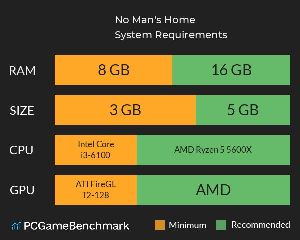 No Man's Home System Requirements PC Graph - Can I Run No Man's Home No Man's Home System Requirements PC Graph - Can I Run No Man's Home