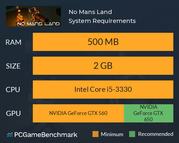 No Mans Land System Requirements PC Graph - Can I Run No Mans Land