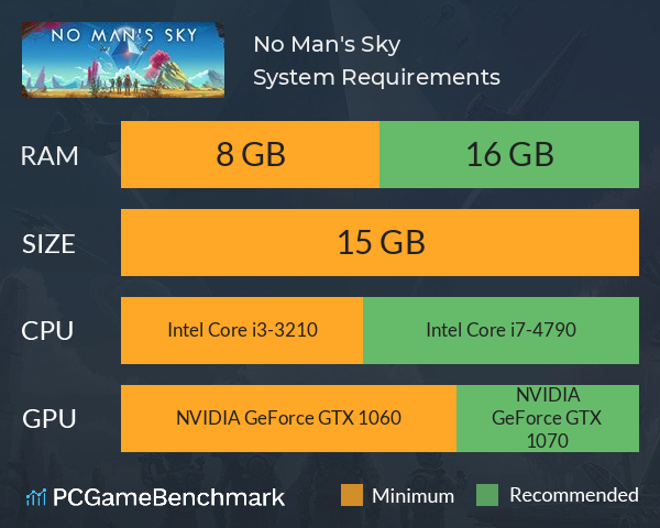 No Man's Sky System Requirements PC Graph - Can I Run No Man's Sky