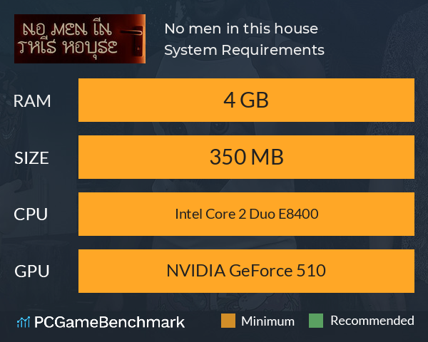 No men in this house System Requirements PC Graph - Can I Run No men in this house No men in this house System Requirements PC Graph - Can I Run No men in this house