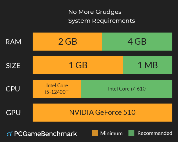 No More Grudges System Requirements PC Graph - Can I Run No More Grudges No More Grudges System Requirements PC Graph - Can I Run No More Grudges