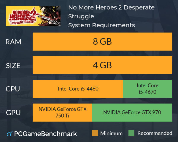 No More Heroes 2: Desperate Struggle System Requirements PC Graph - Can I Run No More Heroes 2: Desperate Struggle No More Heroes 2: Desperate Struggle System Requirements PC Graph - Can I Run No More Heroes 2: Desperate Struggle