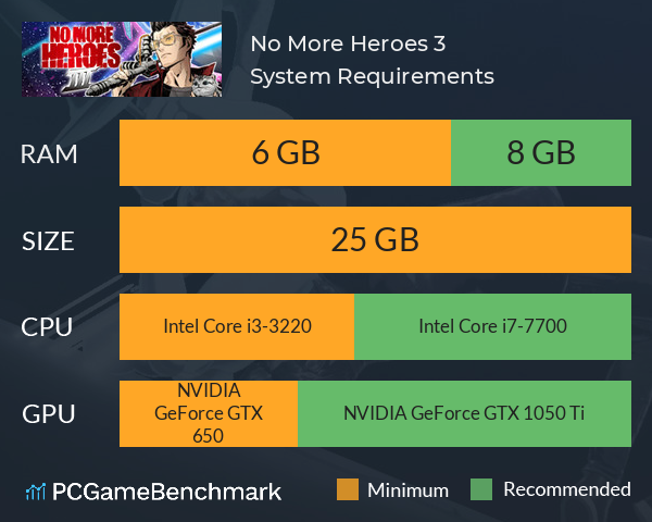 No More Heroes 3 System Requirements PC Graph - Can I Run No More Heroes 3