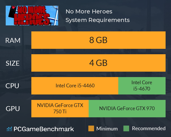 No More Heroes System Requirements PC Graph - Can I Run No More Heroes