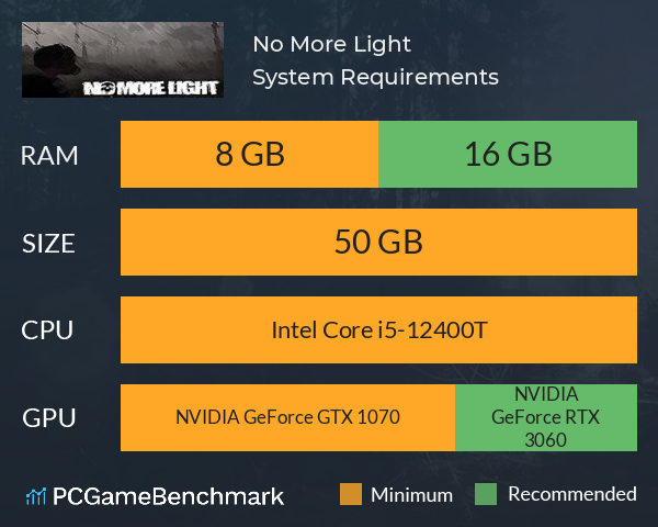 No More Light System Requirements PC Graph - Can I Run No More Light No More Light System Requirements PC Graph - Can I Run No More Light