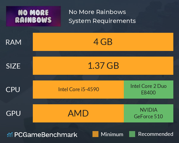 No More Rainbows System Requirements PC Graph - Can I Run No More Rainbows No More Rainbows System Requirements PC Graph - Can I Run No More Rainbows