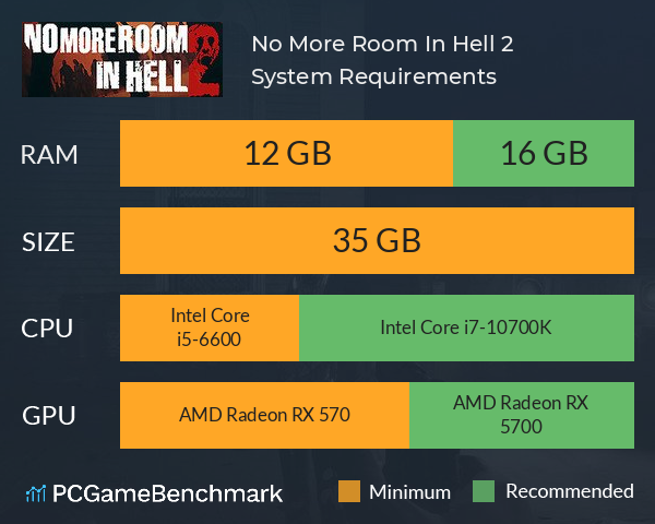 No More Room In Hell 2 System Requirements PC Graph - Can I Run No More Room In Hell 2