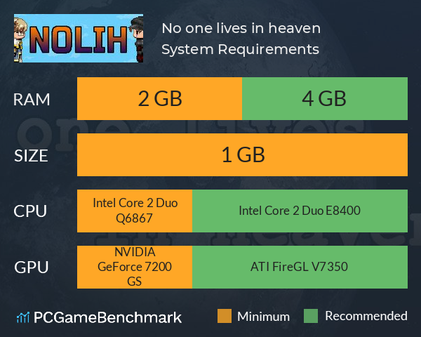 No one lives in heaven System Requirements PC Graph - Can I Run No one lives in heaven